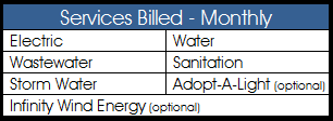 services billed chart 