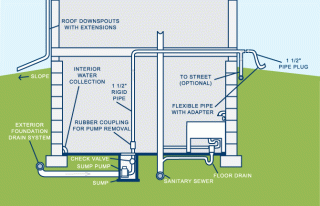 proper connection diagram